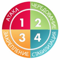 Диета Дюкан - Официальная группа